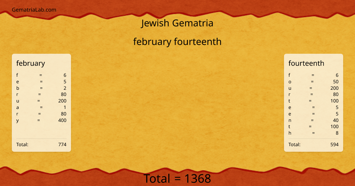 february fourteenth in jewish Gematria